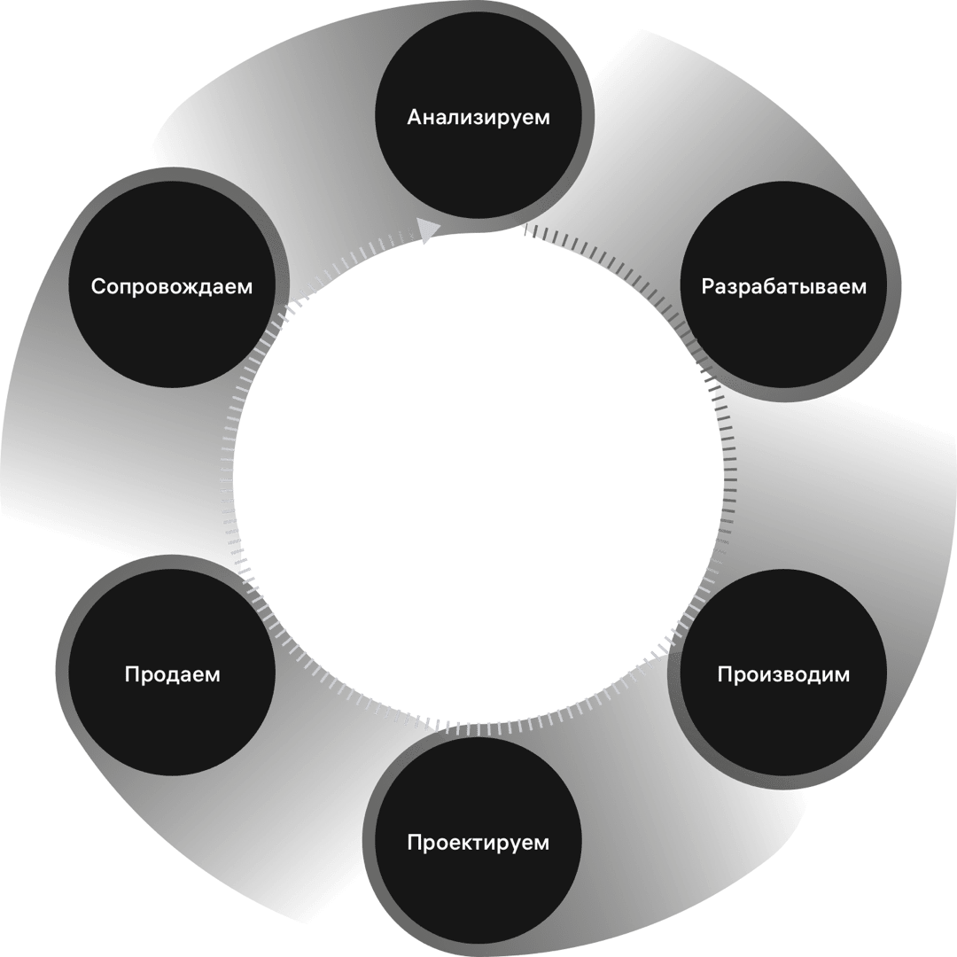 От идеи до производства и внедрения