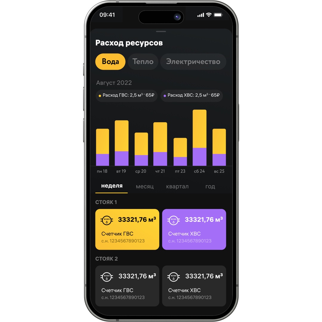 Учёт ресурсов