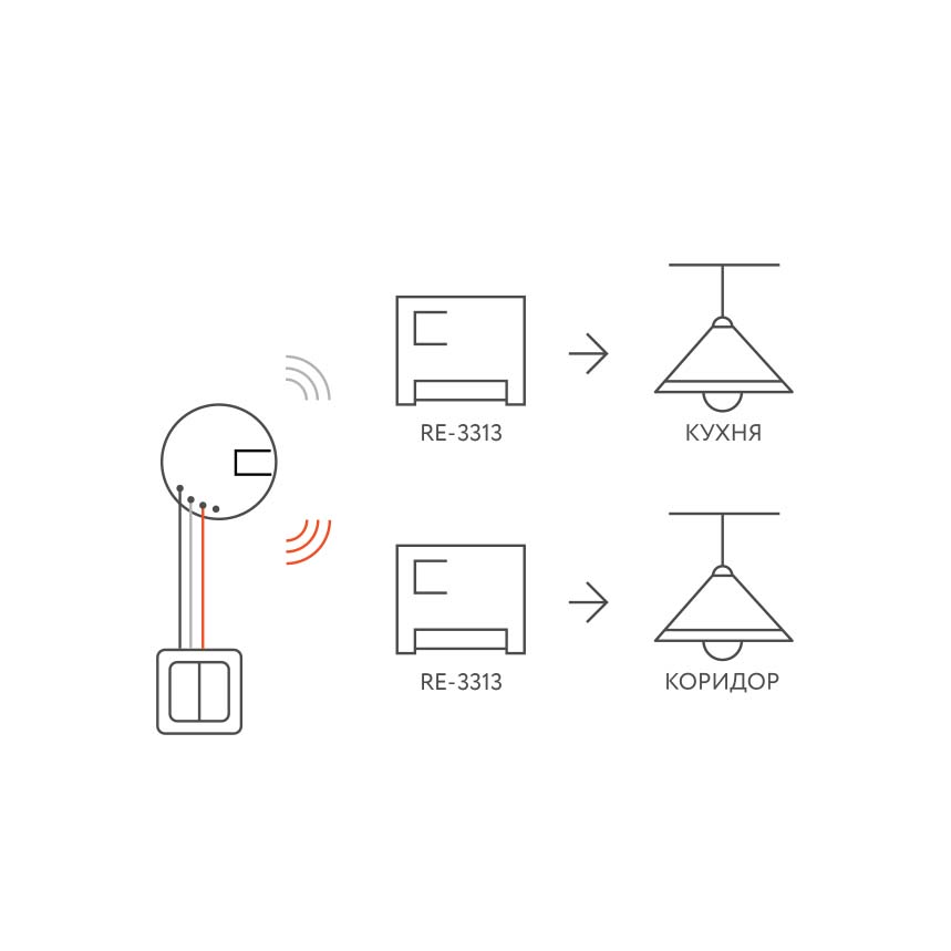 Умная кнопка 868 МГц