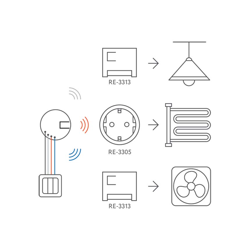 Умная кнопка 868 МГц