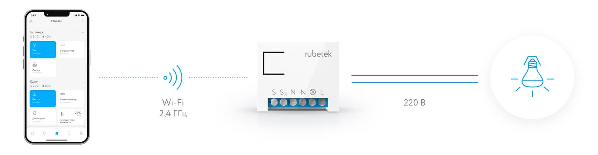 Rubetek